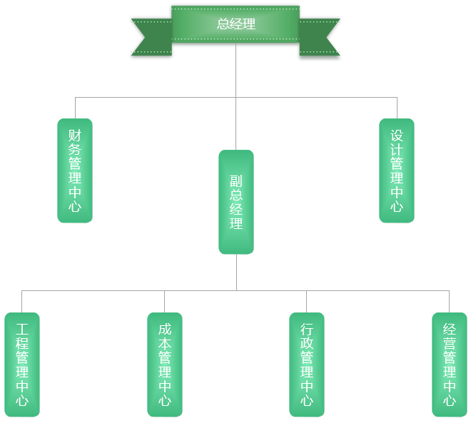 z筑境生態(tài)園林-關(guān)于我們-組織架構(gòu)_03.png